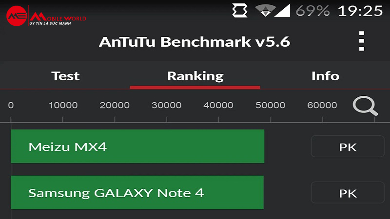 Antutu Benchmark dựa trên một số thành phần như CPU, GPU, RAM và IO