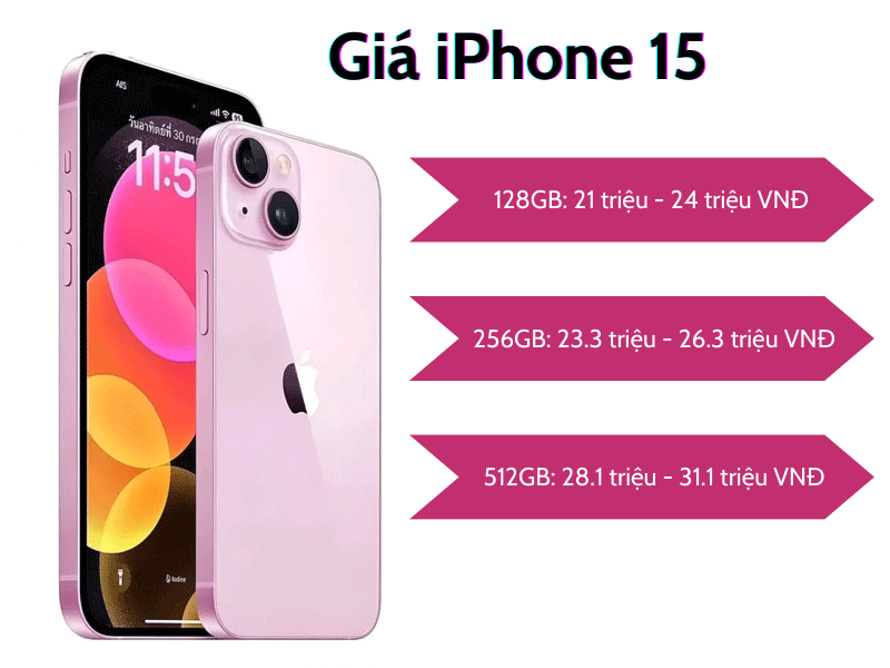 Giá dự kiến iPhone 15