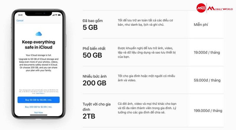 Việc sử dụng bộ nhớ iCloud để lưu trữ mang lại sự tiện lợi