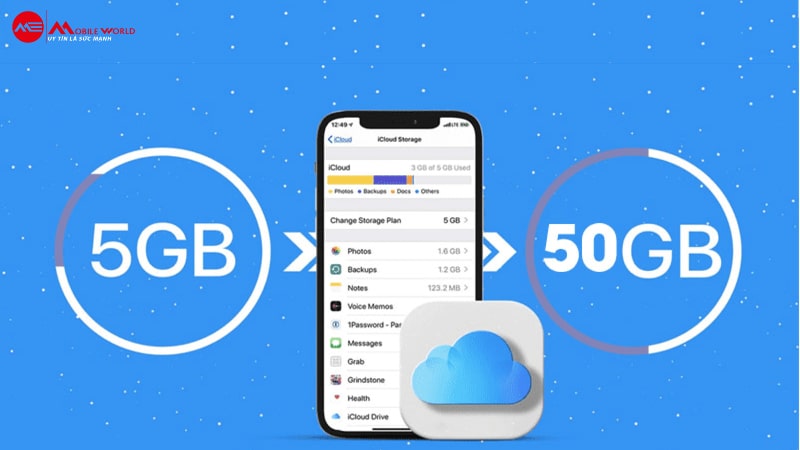 Khi bạn mua gói dung lượng iCloud, hệ thống sẽ tự động gia hạn hàng tháng