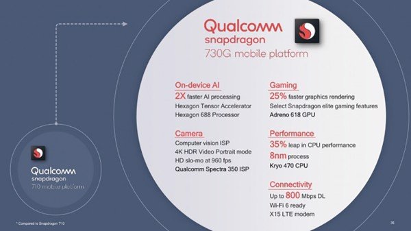 Qualcomm trình làng bộ ba chipset Snapdragon 665 11nm, Snapdragon 730 và 730G 8nm mới