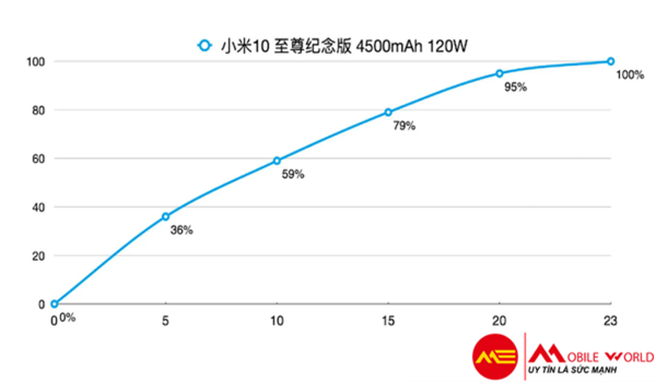 Địa điểm mua Xiaomi Mi 10 Ultra chính hãng, giá tốt