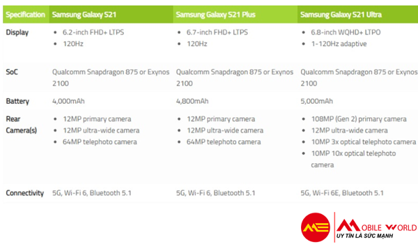 Dự đoán Samsung Galaxy S21 sẽ có phiên bản Ultra và Plus