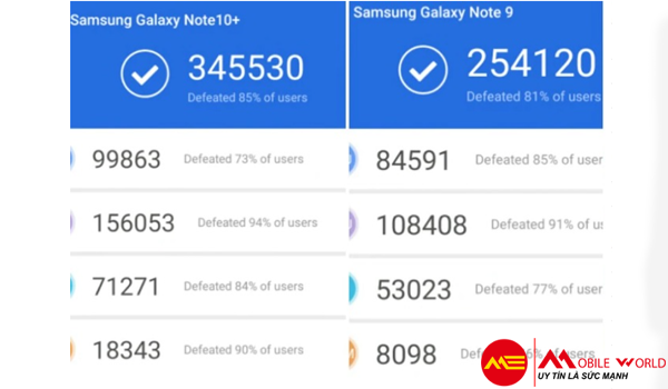 Galaxy Note 10 Plus & Note 9: So sánh chi tiết cấu hình