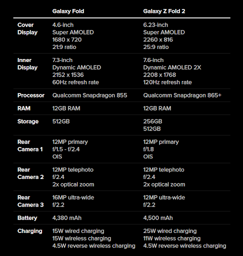 Nên chọn Samsung Galaxy Z Fold 2 hay Galaxy Fold?
