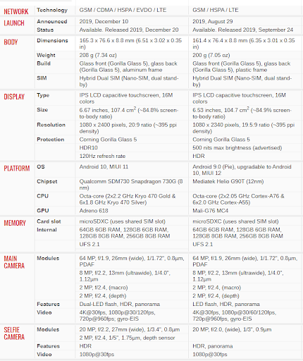 So sánh Redmi K30 và Redmi Note 8 Pro