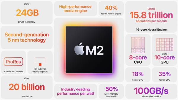 apple-ra-mat-chip-cao-cap-apple-silicon-m2-tiet-kiem-pin-hon