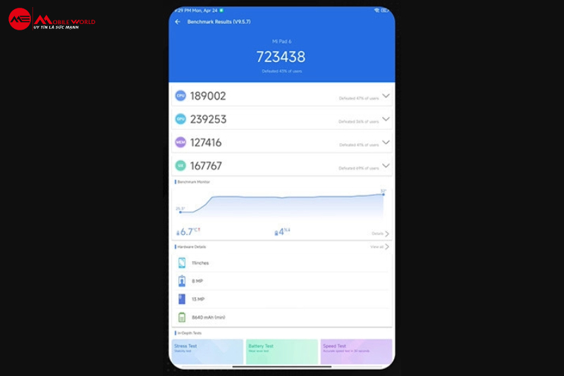Đánh giá điểm Antutu Xiaomi Pad 6