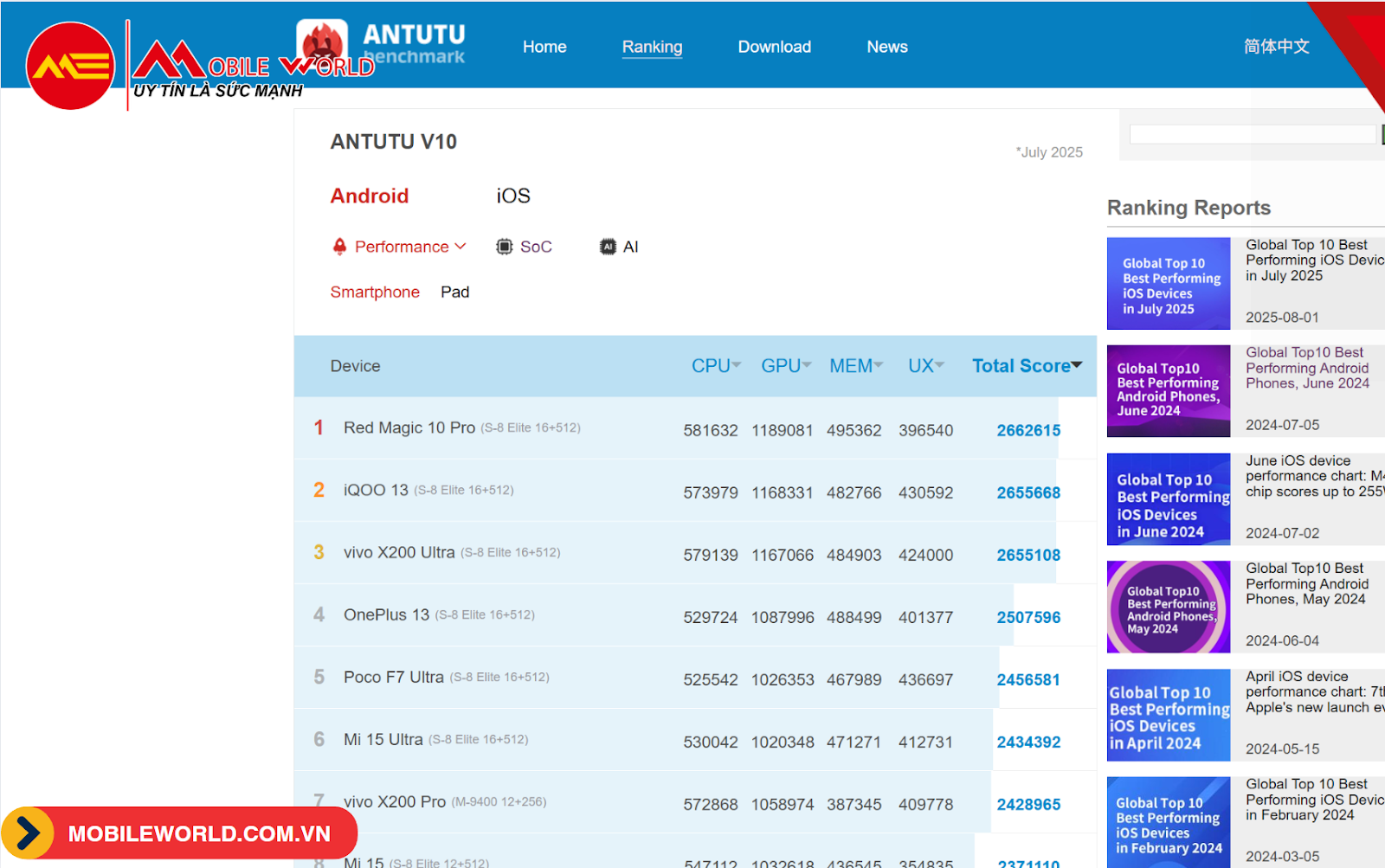 antutu-benchmark-la-gi-cach-tai-cai-va-check-diem-tren-dien-thoai-don-gian-03-mobileworld-com-vn