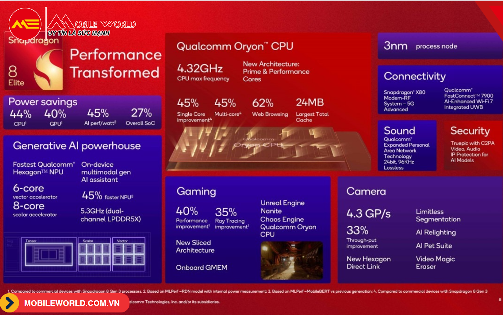 bang-xep-hang-chip-qualcomm-snapdragon-moi-nhat-02-mobileworld-com-vn
