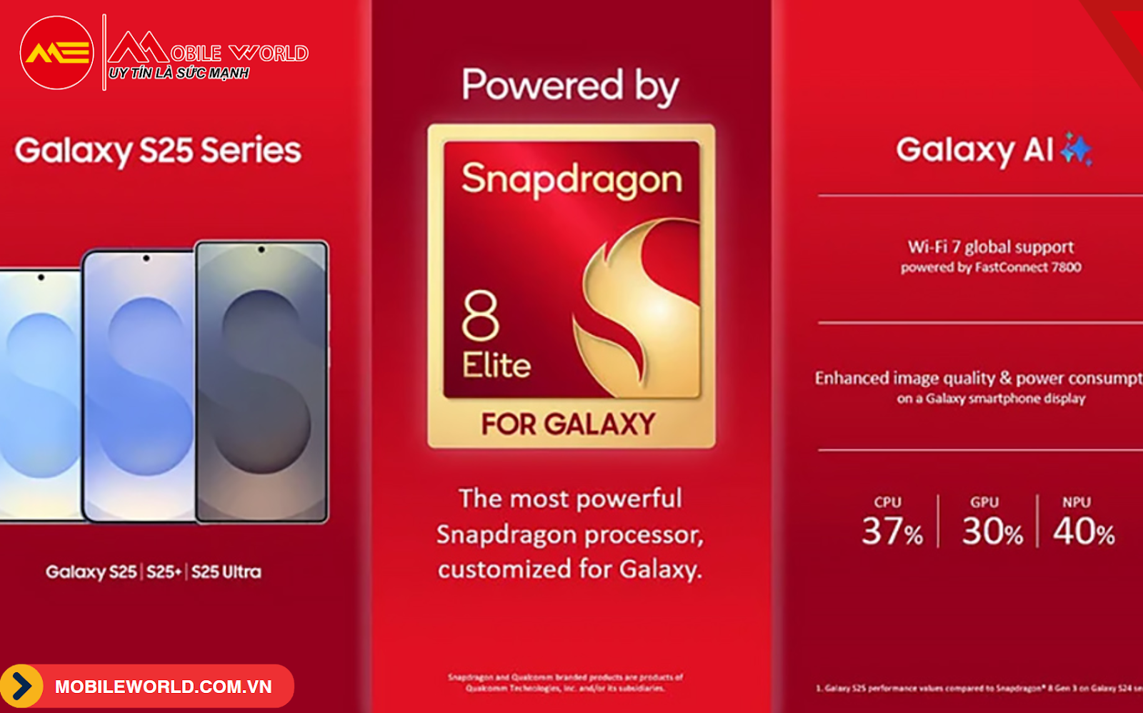 bang-xep-hang-chip-qualcomm-snapdragon-moi-nhat-03-mobileworld-com-vn
