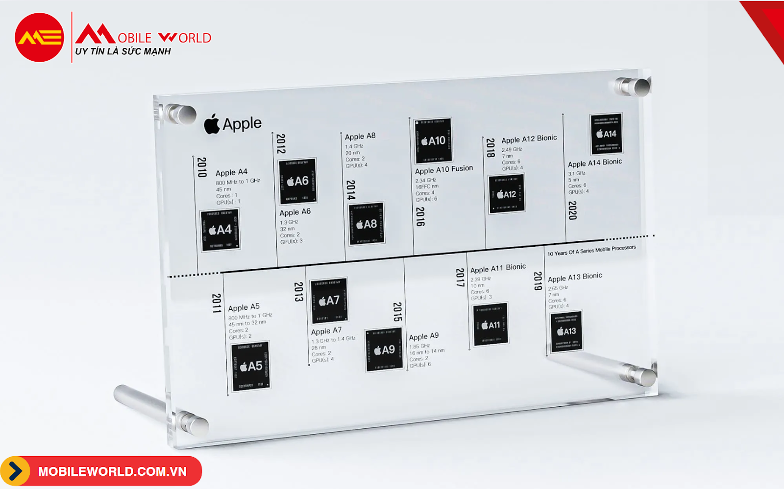 chip-dien-thoai-la-gi-tam-quan-trong-va-cac-loai-chip-pho-bien-hien-nay-05-mobileworld-com-vn
