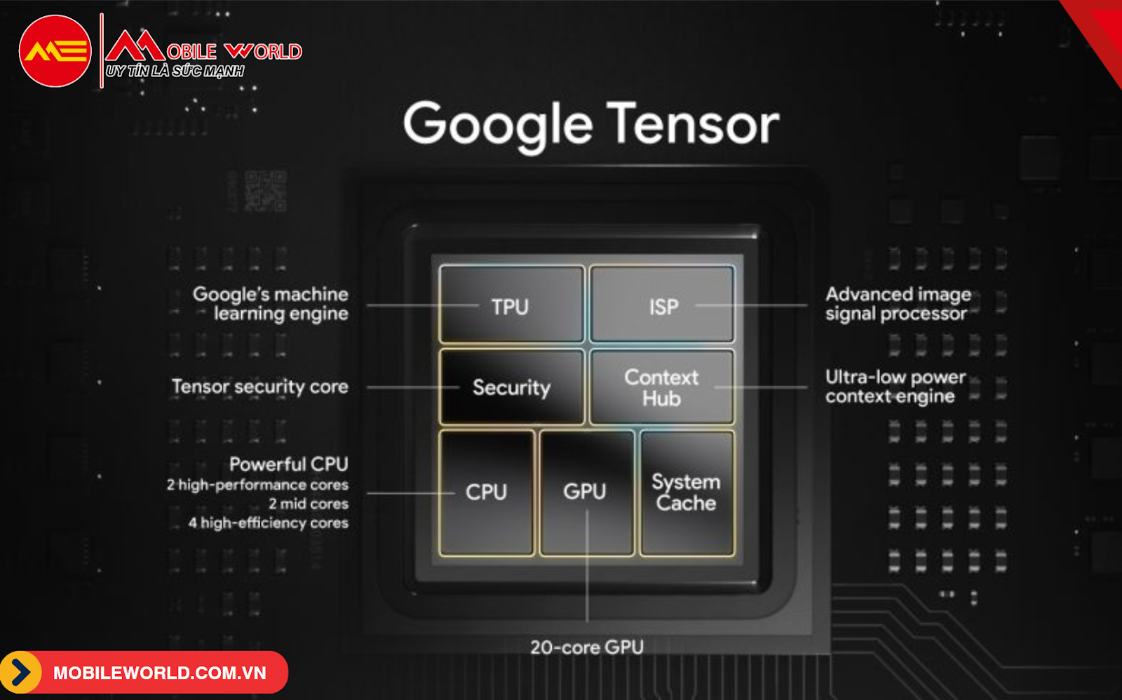 chip-dien-thoai-la-gi-tam-quan-trong-va-cac-loai-chip-pho-bien-hien-nay-08-mobileworld-com-vn