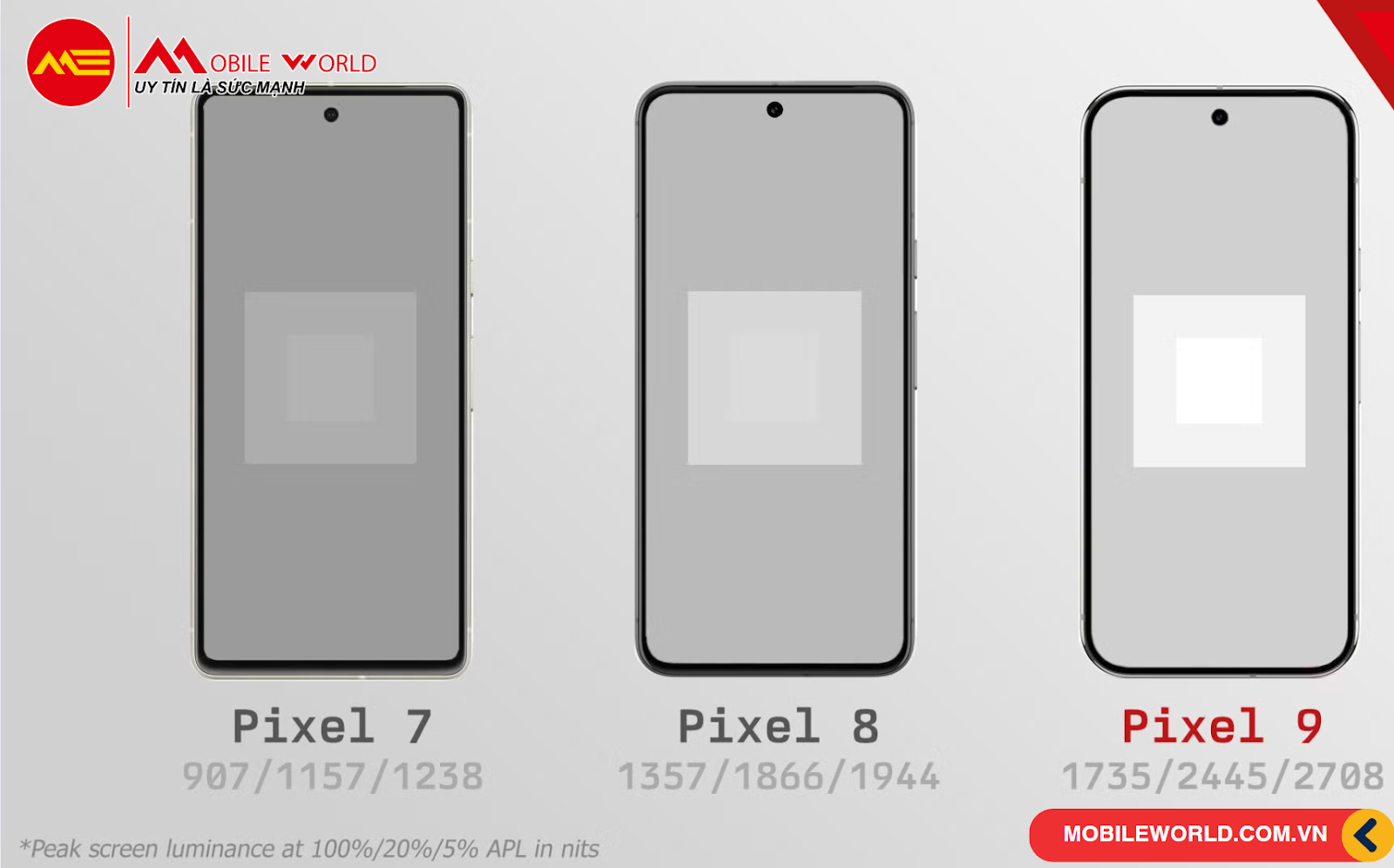 danh-gia-chi-tiet-man-hinh-120hz-tren-pixel-9-sang-ro-song-dong-07-mobileworld-com-vn