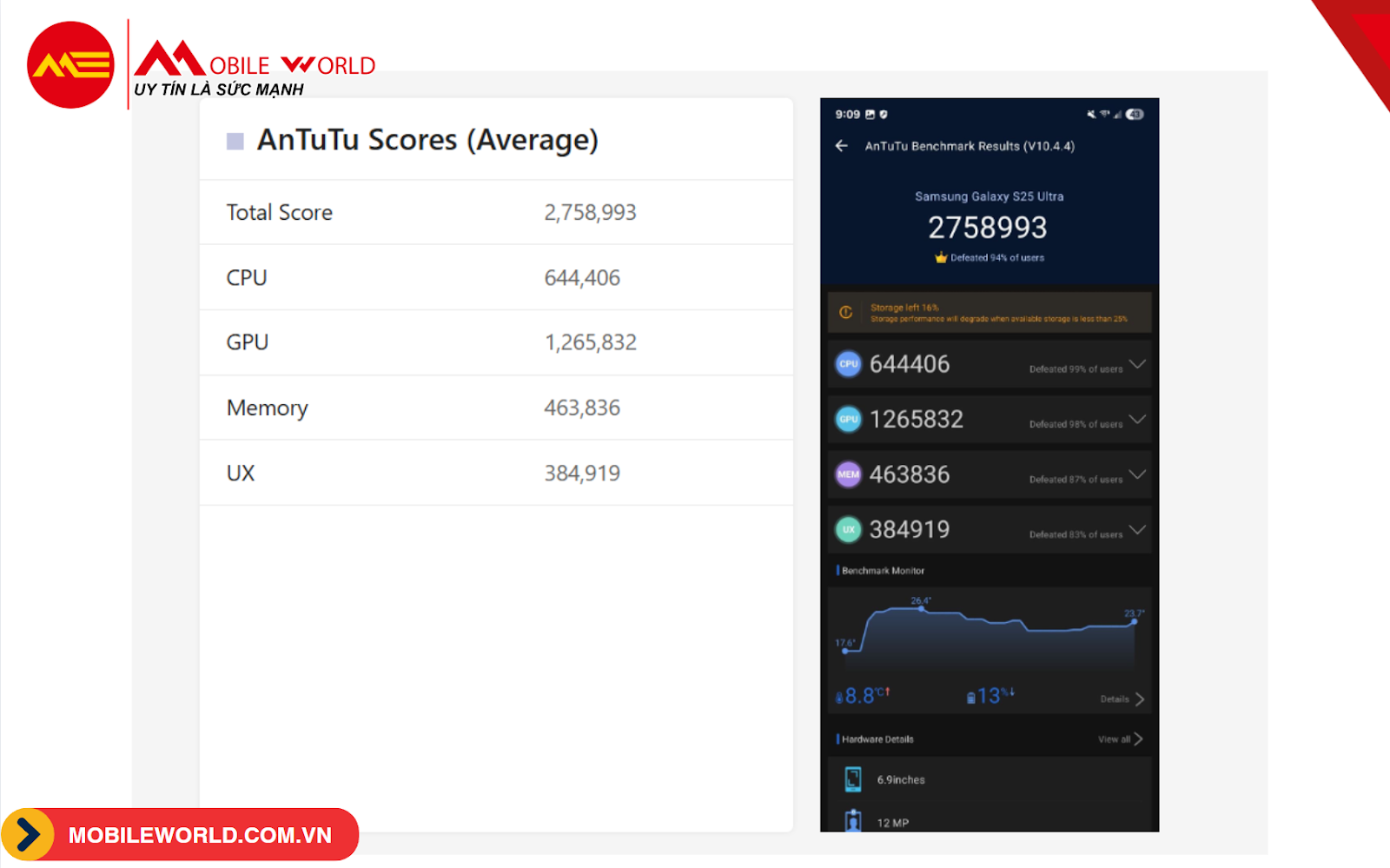 diem-antutu-va-geekbench-s25-ultra-test-hieu-nang-chi-tiet-03-mobileworld-com-vn