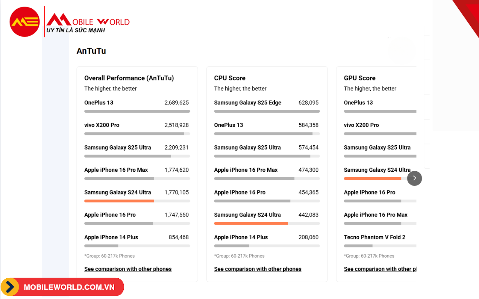 review-hieu-nang-s24-ultra-antutu-benchmark-geekbench-03-mobileworld-com-vn