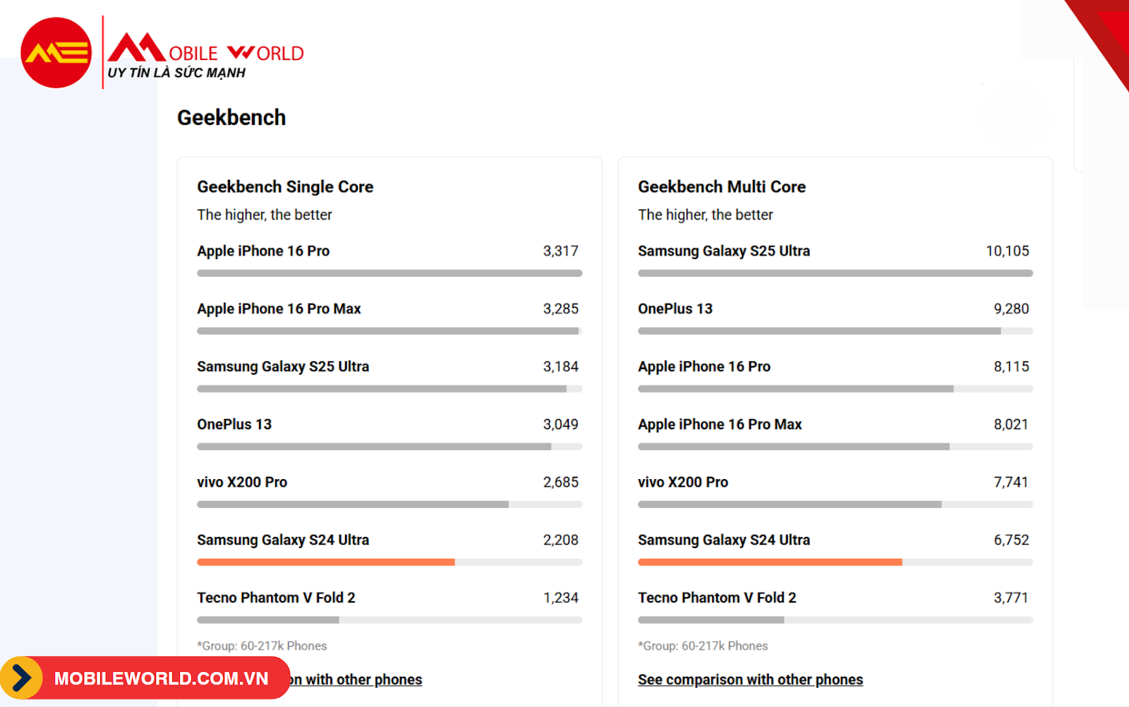 review-hieu-nang-s24-ultra-antutu-benchmark-geekbench-04-mobileworld-com-vn