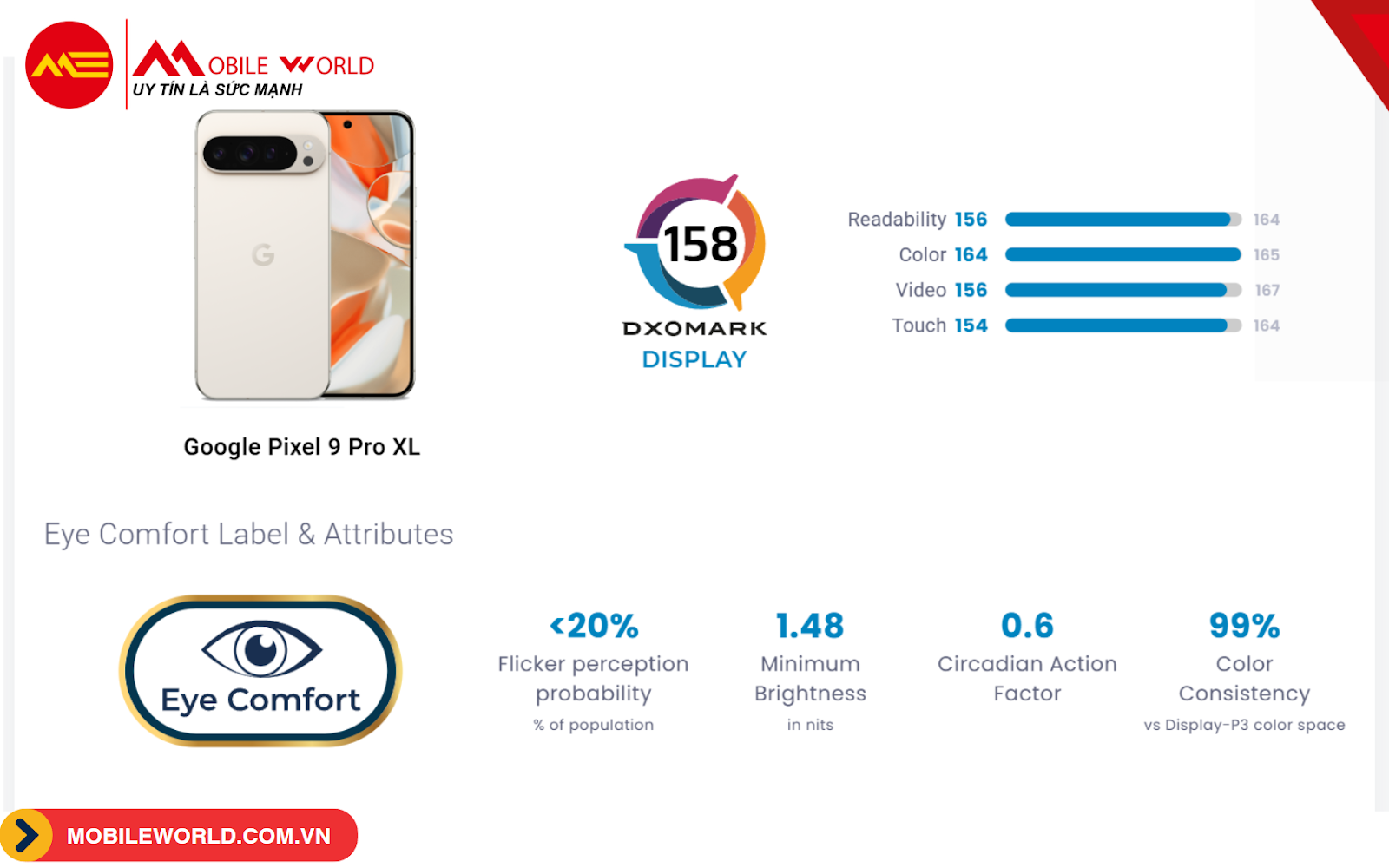 test-man-hinh-pixel-9-pro-xl-do-sang-dan-dau-vuot-troi-02-mobileworld-com-vn