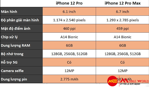 So Sánh Iphone 12 Pro Và Iphone 12 Pro Max Giá, Thiết Kế, Cấu Hình