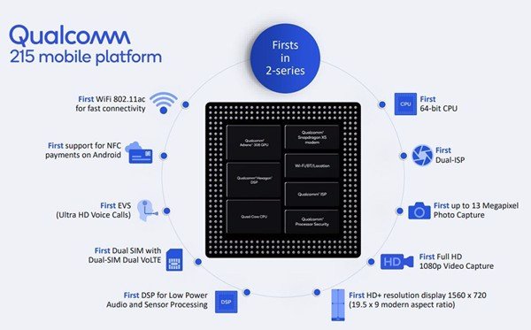 Qualcomm giới thiệu chip Snapdragon 215 – 64-bit, hỗ trợ camera kép và vẫn sử dụng quy trình 28nm