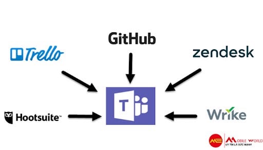 Làm chủ Teams & Zoom: Ứng dụng làm việc & học online hiệu quả