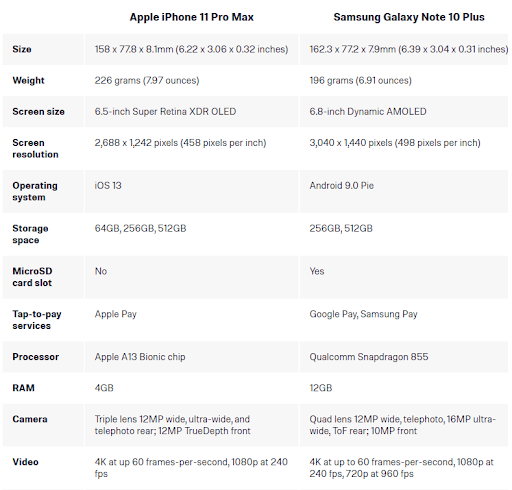 So sánh iPhone 11 Pro Max và Note 10 Plus
