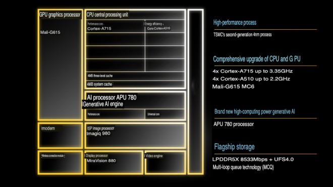 chip-mediatek-dimensity-8300-nang-tam-dien-thoai-tam-trung-ve-ai-2