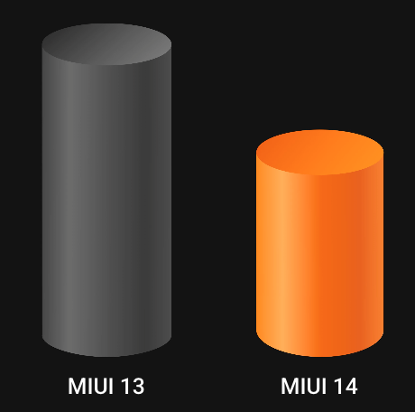 miui-14-co-gi-moi-danh-sach-va-cach-cap-nhat-miui-day-du-3