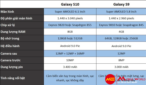 So sánh hệ thống camera của Galaxy S9 và Galaxy S10